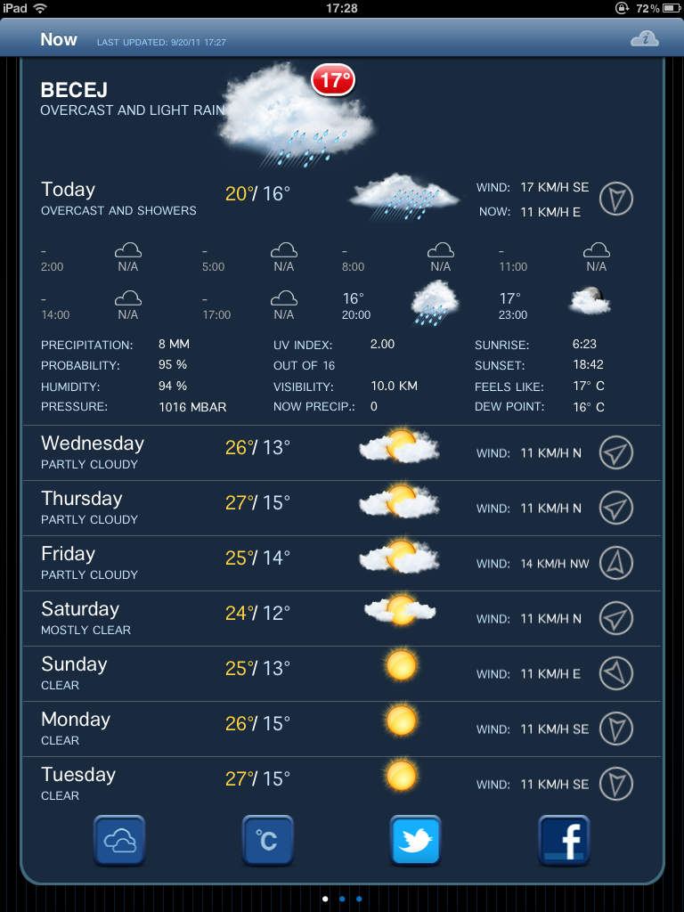 Aplikacija dana: Celsius for iOS
